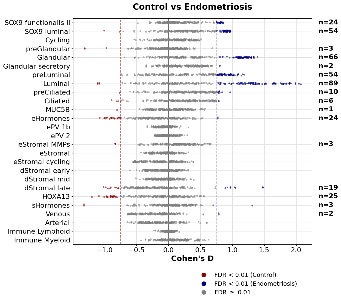 ../_images/notebooks_differential_analysis_38_0.png